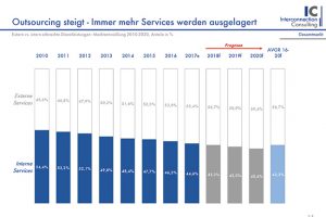 Pressekonferenz_Facility-Services