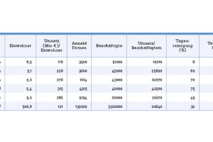 tabelle_besserwerden_650x350
