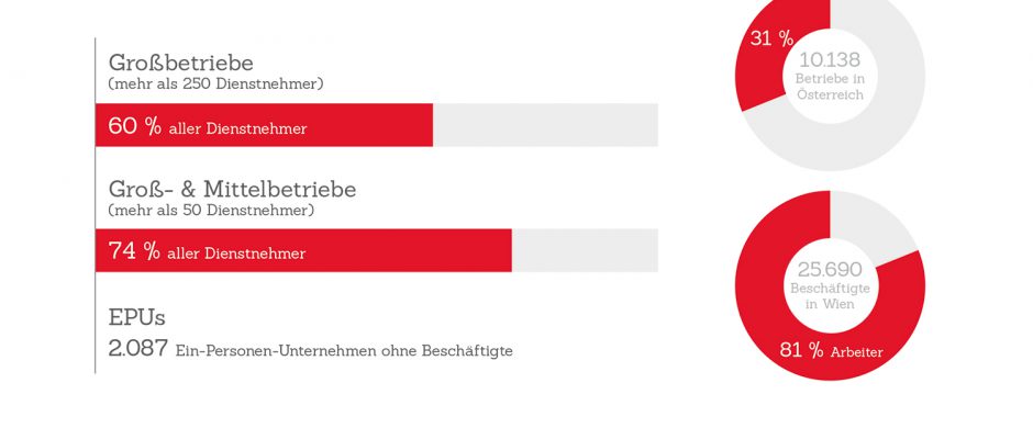 Branchenzahlen_Wien