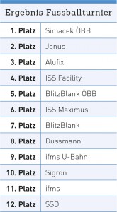 CleanerCup2014_Ergebnis