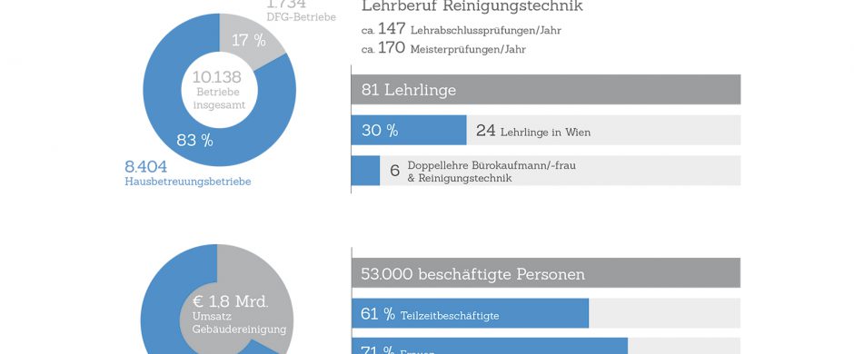 GEBAEUDEREINIGER-STATSTIK_2018