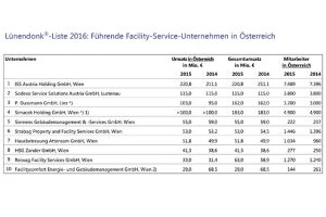 luenendonk_liste_fs_aut_2016