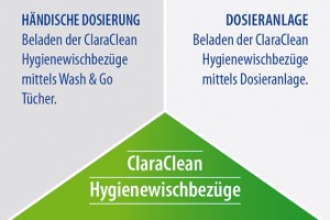 PR_ClaraClean_Anwendungsmoeglichkeiten_slider