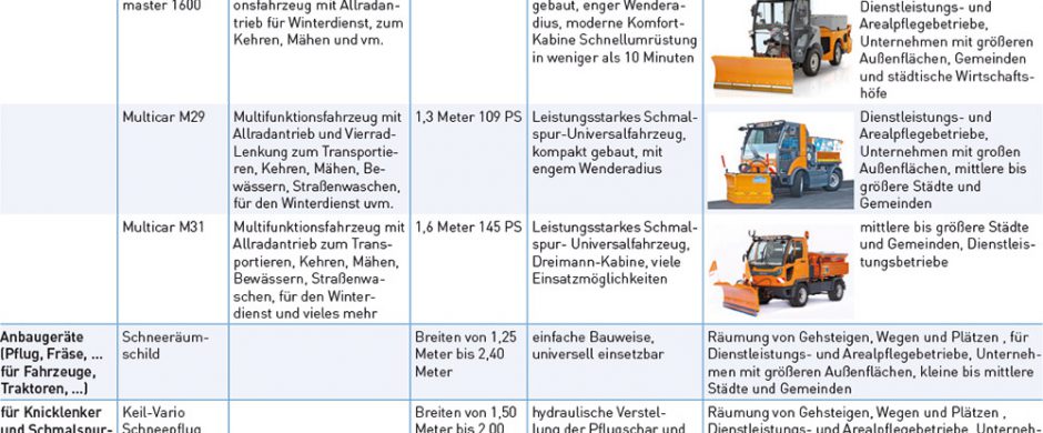 Winterdienst­maschinen Stangl