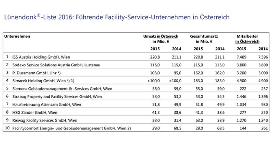 luenendonk_liste_fs_aut_2016