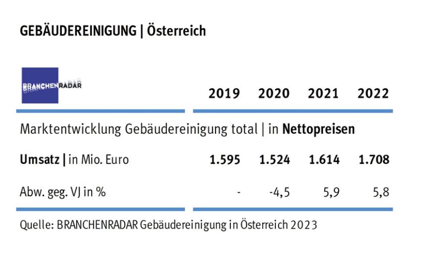 Markt-fuer-Gebaeudereinigung-Tabelle-Kopie