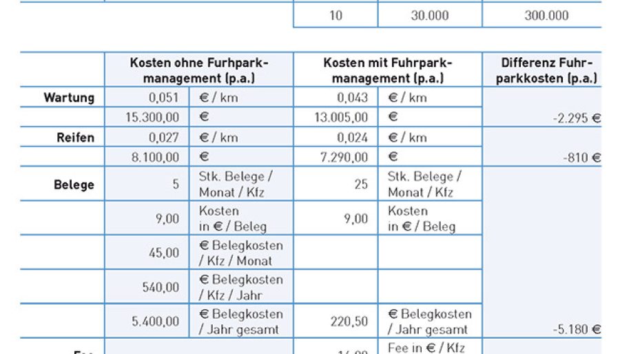 Raiffeisen_Leasing_Rechenbeispiel