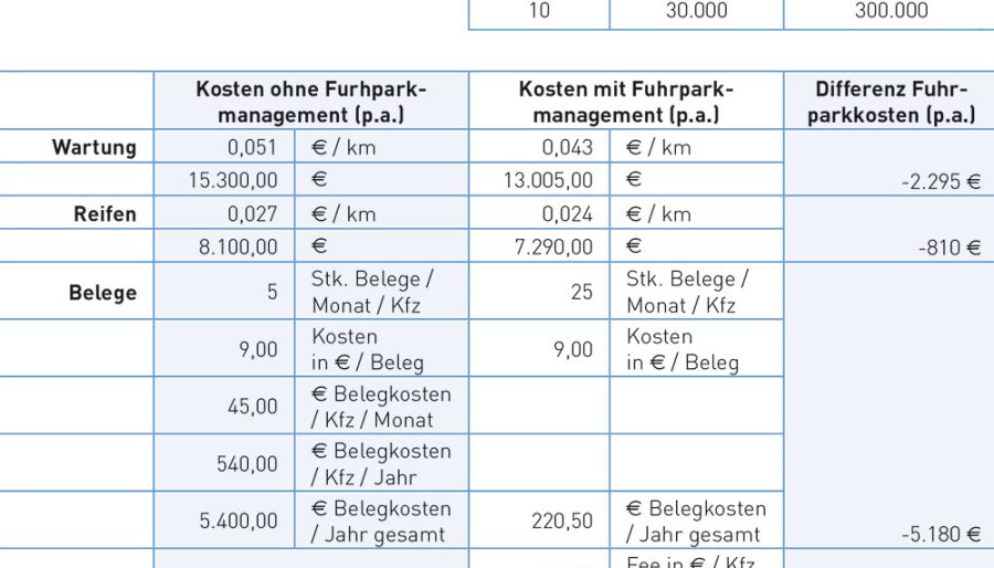 raiffeisen_leasing_rechenbeispiel