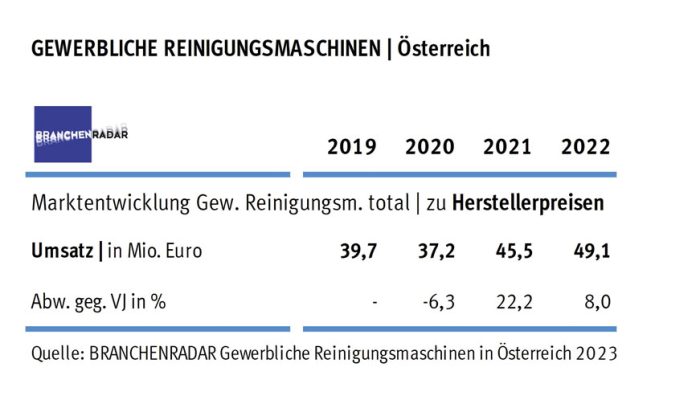 Reinigungsmaschinen_AT_high