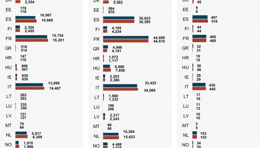 Tabelle1