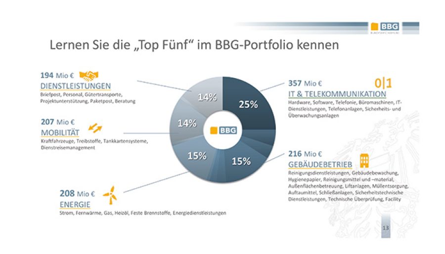 Top5_BBG_Portfolio