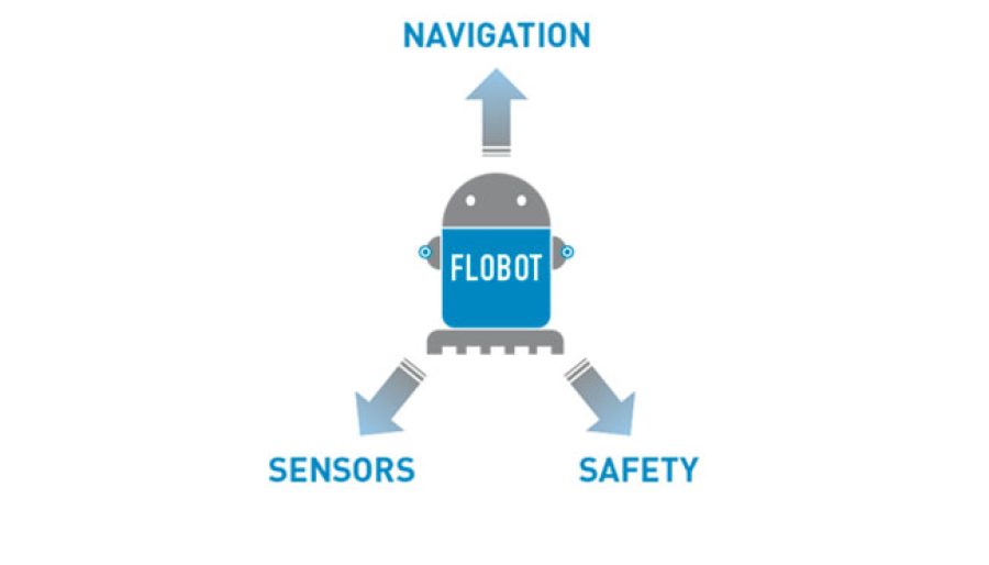 flobot-01