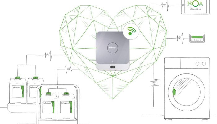 Das vollautomatische Textilhygienesystem holluQUID kann verschiedene Komponenten dosieren – bis zu 7 Waschmaschinen können gleichzeitig angesteuert werden. Dank IoT-Anbindung an die Software NOA haben Sie stets Zugriff auf die Waschdaten. www.noa.online