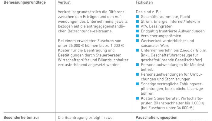 verlustersatz