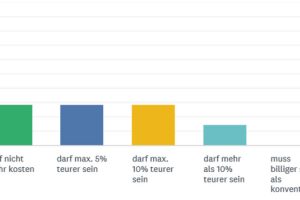 nachhaltigkeit