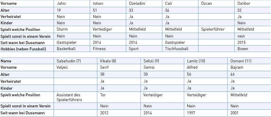 tabelle